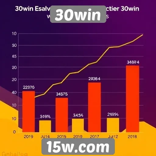 Estatísticas de jogadores ativos no site 30win