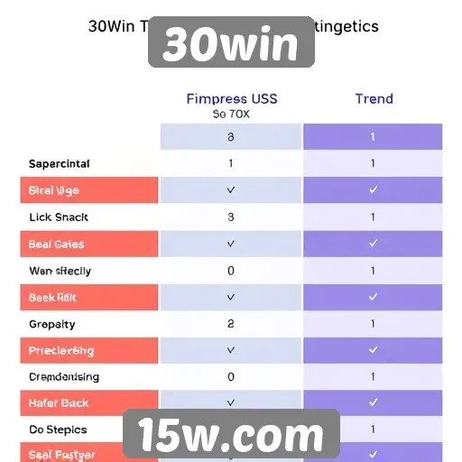 Comparativo entre 30win e outros sites de apostas